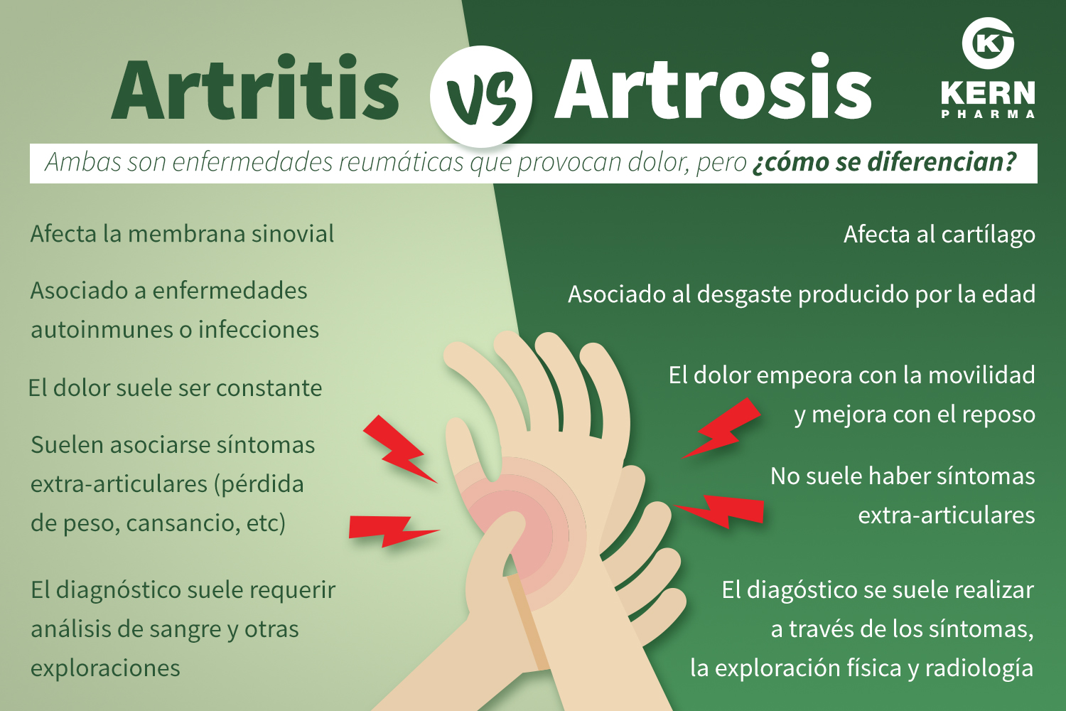 Enfermedades de las articulaciones