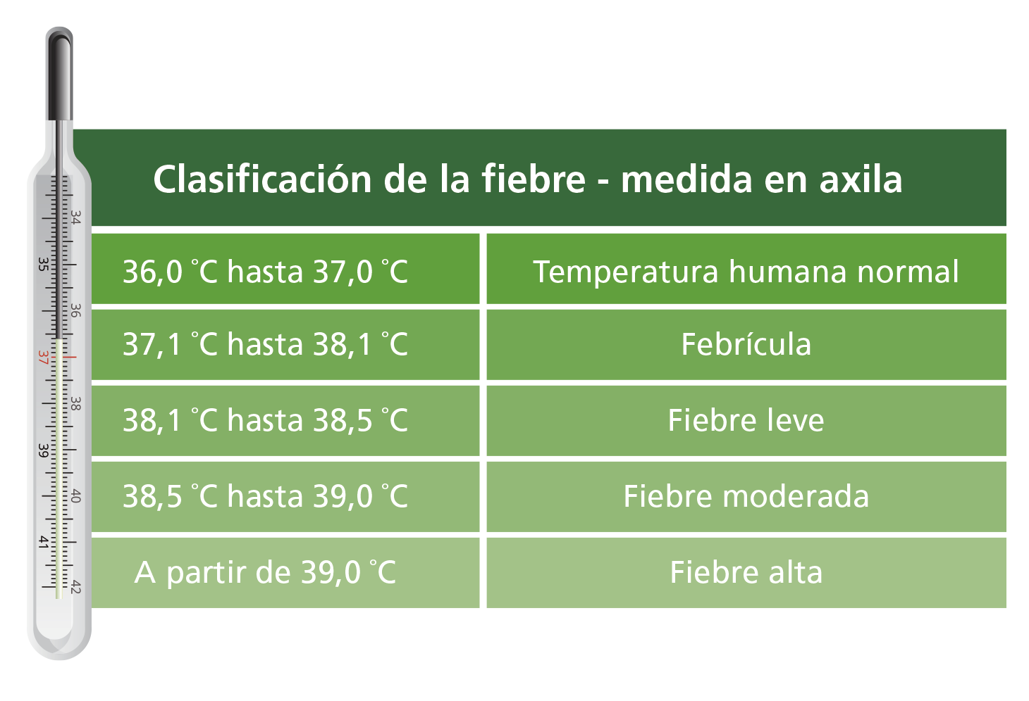 Guijarro Sede aprobar La fiebre en niños: cómo tomar la temperatura, causas y tratamiento. | Kern  Pharma