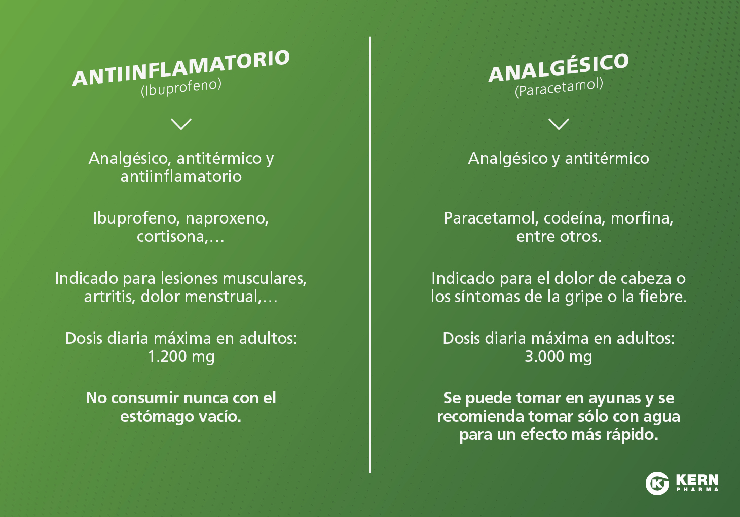 La guía definitiva para donde consigo esteroides anabolicos