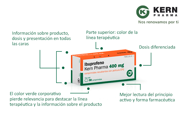 InformaCIÓN EN LOS ENVASES