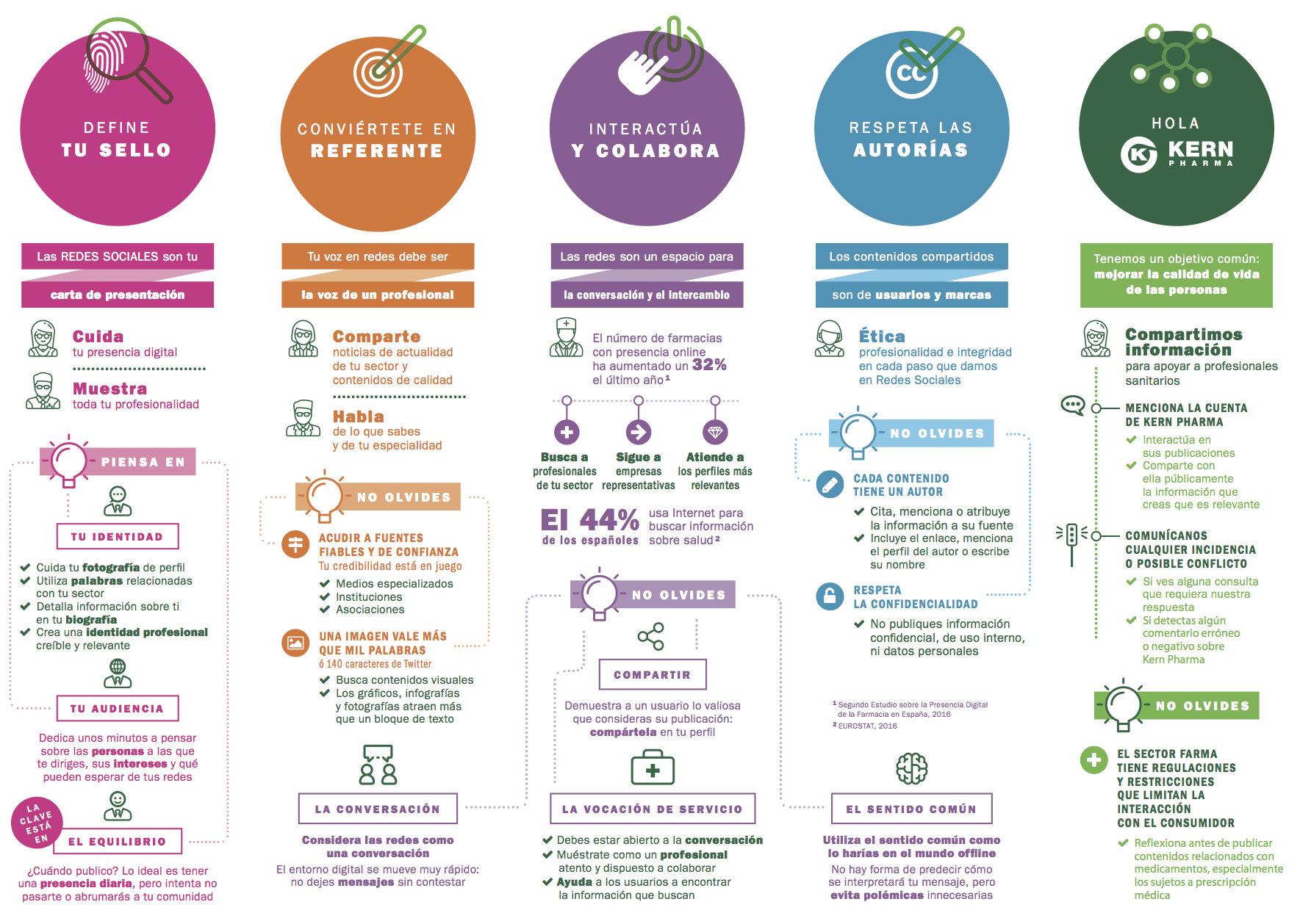 redes sociales