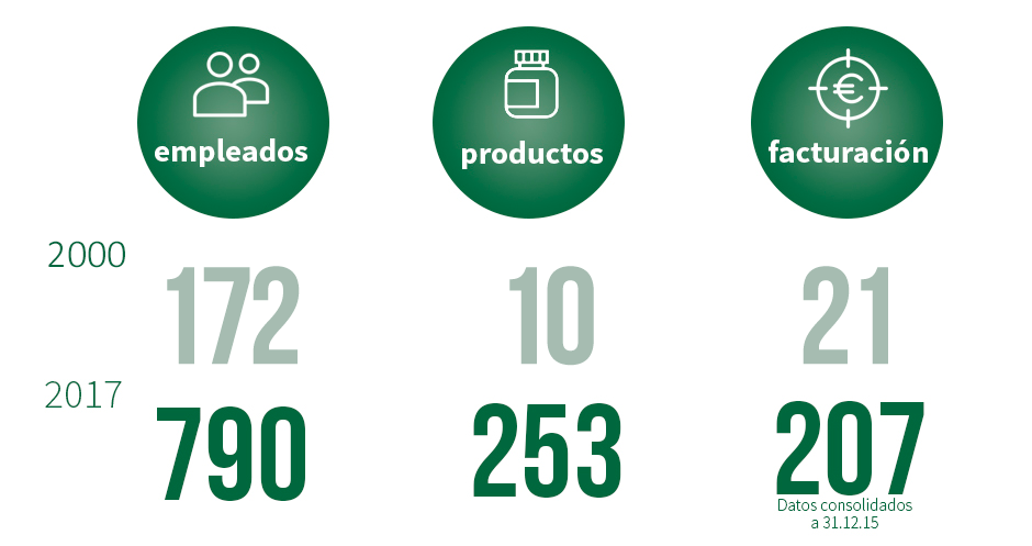 comparativa